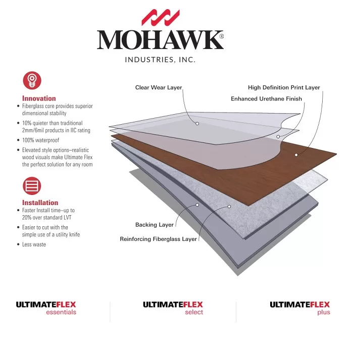 Mohawk launch UltimateFlex LVT collection to target rental residentials